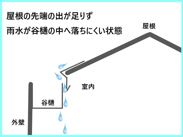 屋根　イラスト
